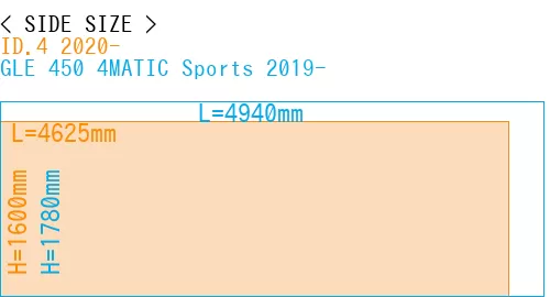 #ID.4 2020- + GLE 450 4MATIC Sports 2019-